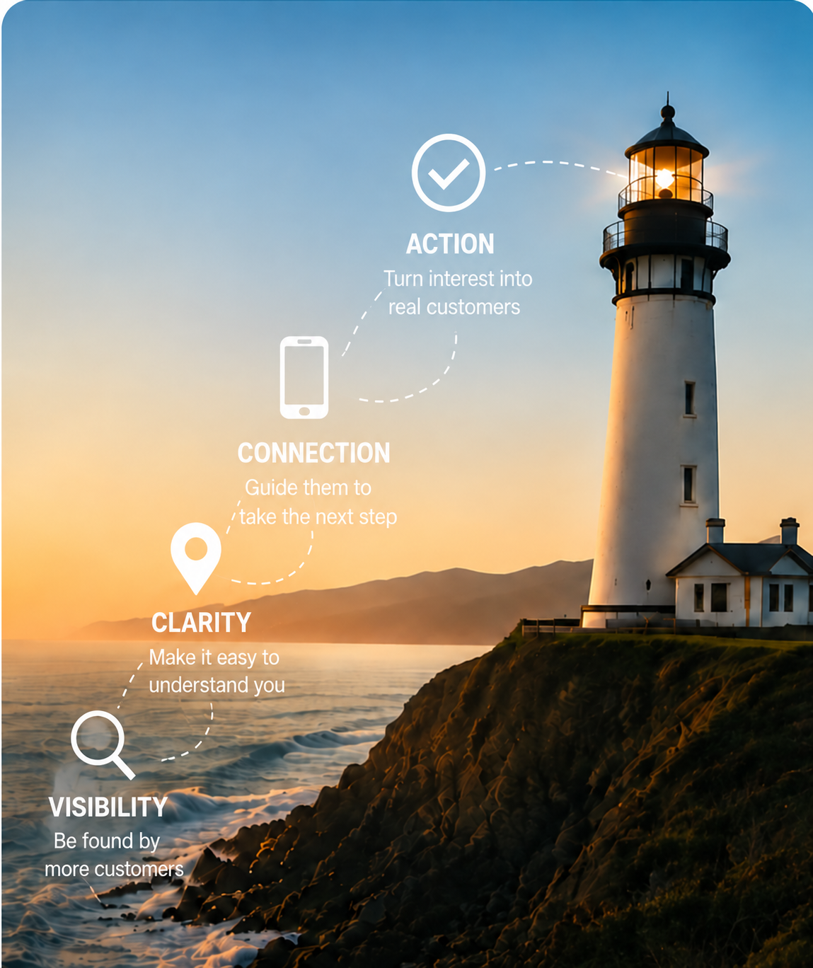 Lighthouse illustrating visibility, clarity, connection, and action